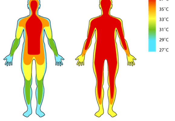 Low Core Body Temperature